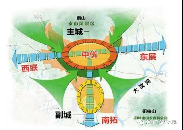 評審進行時｜泰安市迎勝路南延改造工程項目評估會