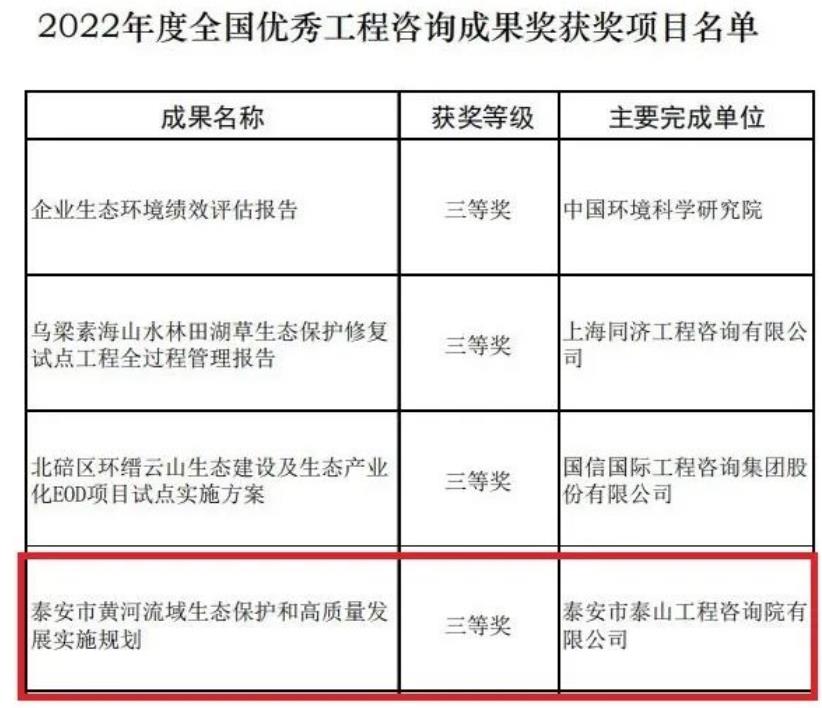 喜報丨泰山工程咨詢院榮膺全國優(yōu)秀工程咨詢成果獎