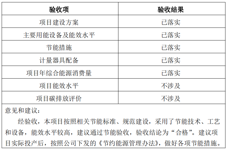 《兗礦東平陸港有限公司鐵路專(zhuān)用線工程》 節(jié)能驗(yàn)收結(jié)果的公示